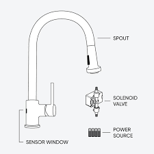 Touchless Faucet Ing Guide
