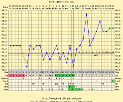 Opk Test Chart Bedowntowndaytona Com