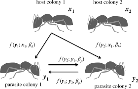 Pest vs insect there is some relationship between pests and insects as some pests are insects. Chemical Mimicry Or Crypsis The Evolutionary Game Played By Parasitic Ants Invading Other Colonies Springerlink