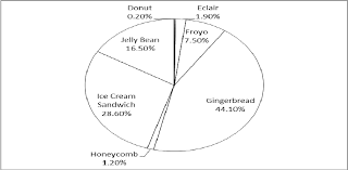 Pie Chart Of Android Version Distribution Download