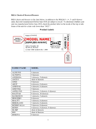 The latest case , in. Ikea Chests Of Drawers Dressers Recalled Pdf Furniture Interior Design