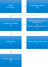 An endocrine society clinical practice. A Review Of Nutrition Screening Tools Used To Assess The Malnutrition Sarcopenia Syndrome Mss In The Older Adult Clinical Nutrition Espen