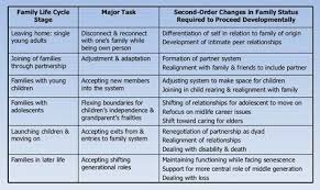 life phases from youth to elderly life cycle stages