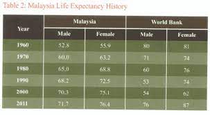Scary The Costs Of Medical Procedures In Malaysia Updated 2022