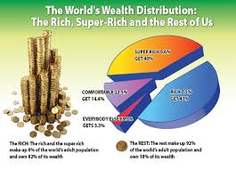Global Wealth Distribution Assembly – The Gateway Church