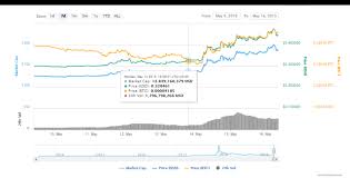 In the past few months, the #3 crypto has been held down below $0.30. Xrp Keeps Surging Is 1 Possible By 2020 Cryptogazette Cryptocurrency News