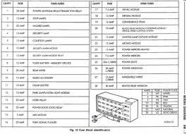 Jeep Grand Cherokee Fuse Box