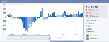 comparison of forex economic calendars