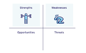 Industry Analysis Porters Five Forces Competition