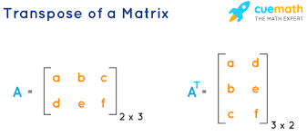 Create a matrix containing complex elements and compute its nonconjugate transpose. Transpose Of A Matrix Definition Properties Examples