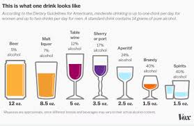 12 Conclusive Lowest Calorie Liquor Chart