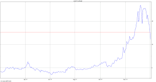 Aphria Inc Qb Share Charts Historical Charts Technical