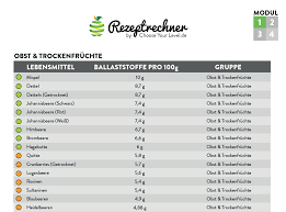 6.die folgende tabelle gibt dem käufer einen überblick über die durchschnitt lichen grenzen der jeweiligen. Kohlenhydrate Tabelle Rezeptrechner