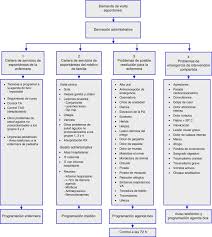 Hoy podemos decir que tenemos una especialidad fortalecida y admirada por países de la región iberoamericana, que somos abanderados de nuestro sector, con un prestigio bien ganado y que hemos mantenido y sostenido el programa del médico y enfermera de la familia en cuba, modelo de. Evaluacion De La Gestion Enfermera De La Demanda En Atencion Primaria Sciencedirect