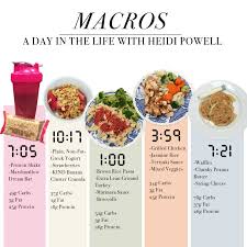 eating with macros a day in the life heidi powell