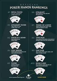 We will go wild first. Basic Poker Rules Learn How To Play Poker And Win