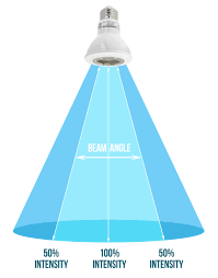 How To Light A Room The Specs That Matter Super Bright Leds