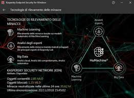 Download Kaspersky Endpoint Security V11 0 0 6499 Ita Trial Reset Torrent 1337x