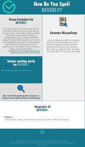 Correct Spelling For Beverly Infographic Spellchecker Net