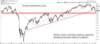 The 3 Most Amazing Charts About Stock Markets Globally