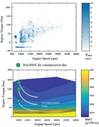 5 Transmissions Cost Effectiveness And Deployment Of