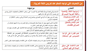 أ كارم دياب عبد الجليل بعض التحديات التي تواجه المعلم عند تدريس اللغة العربية