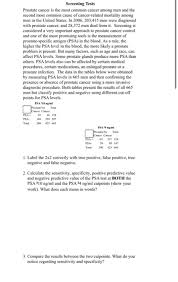 Prostate cancer is the most common cancer in men. Solved Screening Tests Prostate Cancer Is The Most Common Chegg Com
