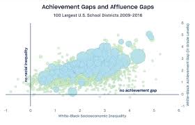 What Explains White Black Differences In Average Test Scores