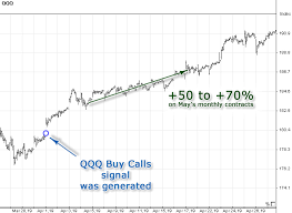 Options Signal