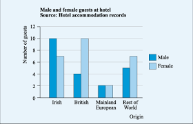 Unit 11 Communicating With Data Charts And Graphs View