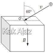 Latihan soal1.dua buah resistor dihubung seri dan dihubungkan dengan baterai dengan tahanan dalam 1. Pembahasan Fisika No 36 40 Tka Saintek Utbk Sbmptn 2019