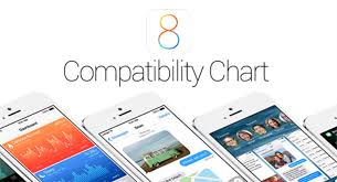 Apple Ios 8 Compatibility Chart Technouz