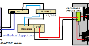 Maybe you would like to learn more about one of these? Urutan Instalasi Sound Sistem 2 Way Dan 3 Way Soldiradem Blog