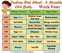 Solid Food Baby Online Charts Collection