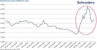 Market Movers Aprils Charts Of The Month Individual