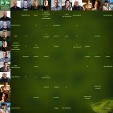 Breaking Bad Cast Connections Total Recall And Other