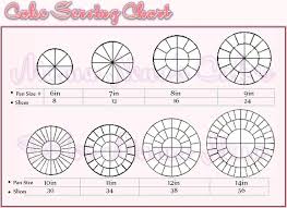 Wedding Cake Baking N Cutting Chart 2in 2 Wilton Cake