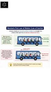 Newton law of motion (Newton 1st law)
