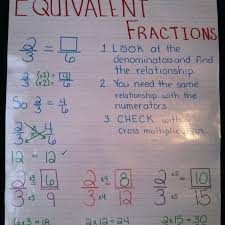 Fractions Lessons Tes Teach