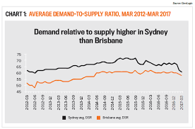 Predicting 2018s Boom Suburbs