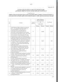 Calcul salariu net, salariu brut, impozite și contribuții sociale plătite de angajator și angajat. Formulele De Calcul Al Soldei De FuncÈ›ie In Perioada 2017 2022 Huhurez Com