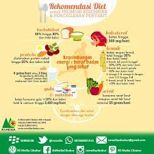 Anda Perlu Diet Konsultasikan Dengan Dokter Spesialis Gizi Kami Rsmeilia Depok Cileungsi Cibubur Rumahsakit Dokter Diet Promosi Kesehatan Nutrisi