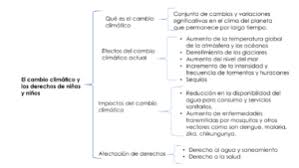 Trata acerca de los valores y principios morales y éticos en el desempeño docente y sus posibles repercusiones en la vida de los estudiantes que tiene a cargo. Aprende En Casa 3 Actividades Y Respuestas Quinto De Primaria 3 De Febrero