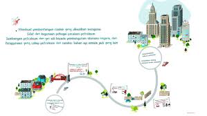Associated petroleum gas should be separated from oil for the oil to comply with the applicable standards. Membuat Pembentangan Risalah Yang Dihasilkan Mengenai By Filza Fadil