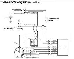 Nbd thought i could figure it out. 1974 Ford F 150 Ignition Modual Wiring Diagram Ethernet Hub Wiring Diagram For Wiring Diagram Schematics