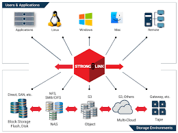 StrongBox Data Solutions Radically Simplifies Data Management with New  Levels of Automation and Performance