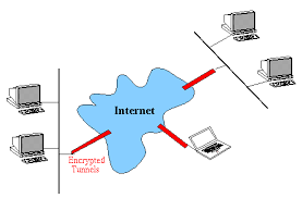 Surf Safely In Internet By Using Vpn Best Vpn Browsing History Virtual Private Network