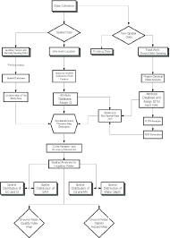 Flow Chart Showing The Methodology Adopted For Groundwater