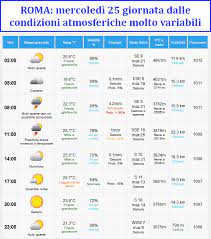 Punte di 40 gradi in quasi tutta italia. Meteo Roma Il Tempo Previsto Sino Al Prossimo Fine Settimana Meteolive It