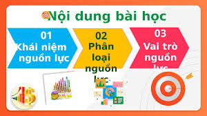 Giáo án Bài 18 Địa lí 10 Cánh diều: Các nguồn lực phát triển kinh tế | PPTX